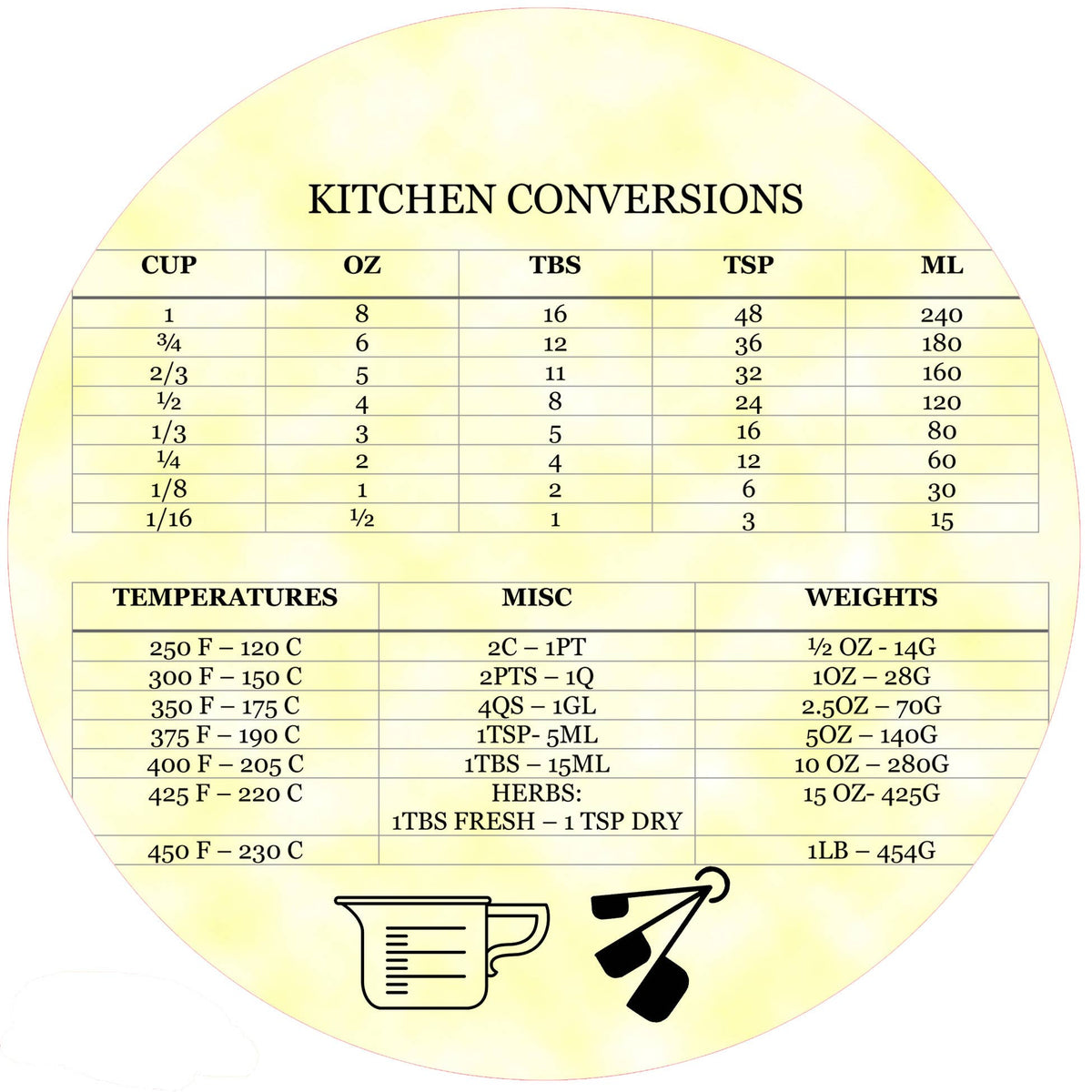 Kitchen Conversions: Jar Opener